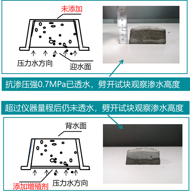 邳州地下室墙面冒水出汗材料